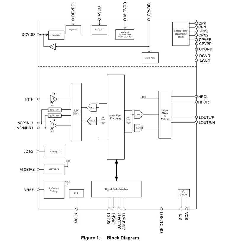 图一 ALC5616框图-宽770.jpg