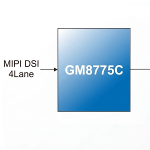 Implementing High-Perf Dual-Channel LVDS via RK3588J & GM8775C